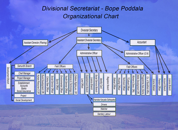 divi bope poddala organi chart eng